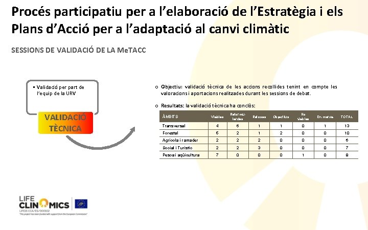 Procés participatiu per a l’elaboració de l’Estratègia i els Plans d’Acció per a l’adaptació
