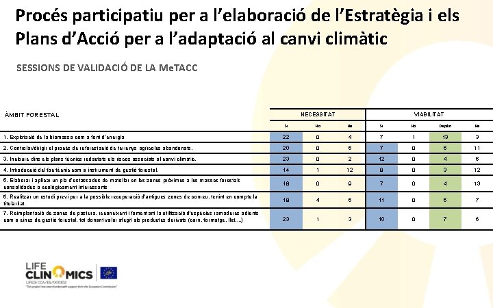 Procés participatiu per a l’elaboració de l’Estratègia i els Plans d’Acció per a l’adaptació