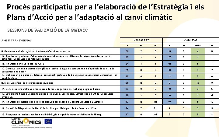 Procés participatiu per a l’elaboració de l’Estratègia i els Plans d’Acció per a l’adaptació