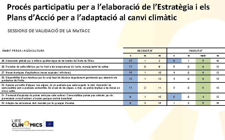 Procés participatiu per a l’elaboració de l’Estratègia i els Plans d’Acció per a l’adaptació