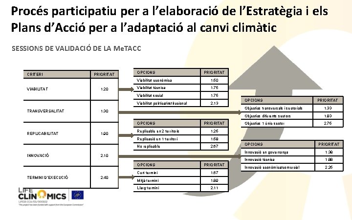 Procés participatiu per a l’elaboració de l’Estratègia i els Plans d’Acció per a l’adaptació