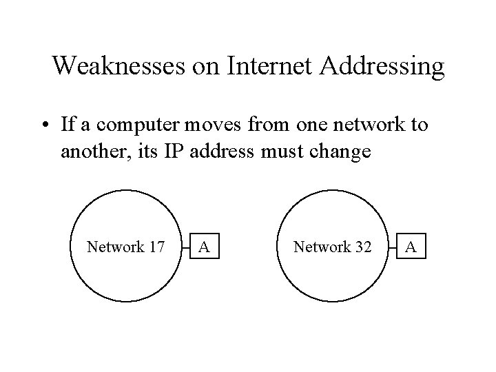 Weaknesses on Internet Addressing • If a computer moves from one network to another,
