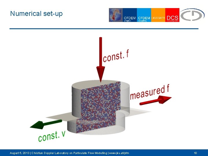 Numerical set-up August 5, 2013 | Christian Doppler Laboratory on Particulate Flow Modelling |