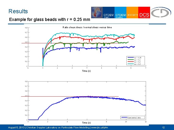 Results Example for glass beads with r = 0. 25 mm Ratio shear stress