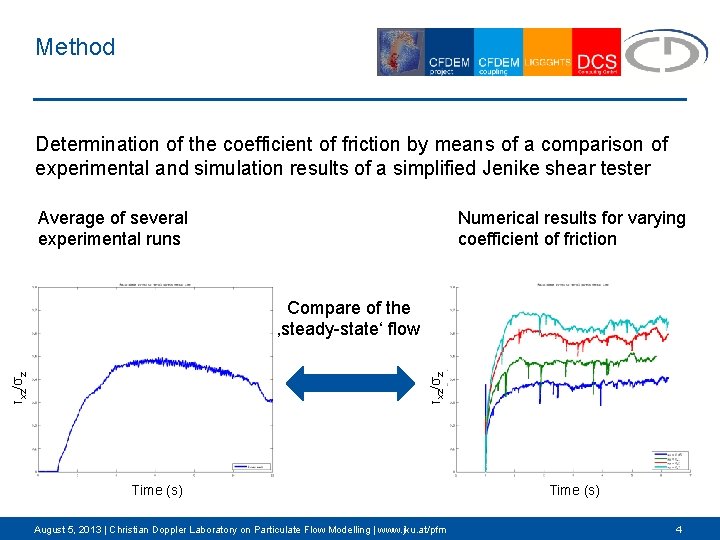 Method Determination of the coefficient of friction by means of a comparison of experimental