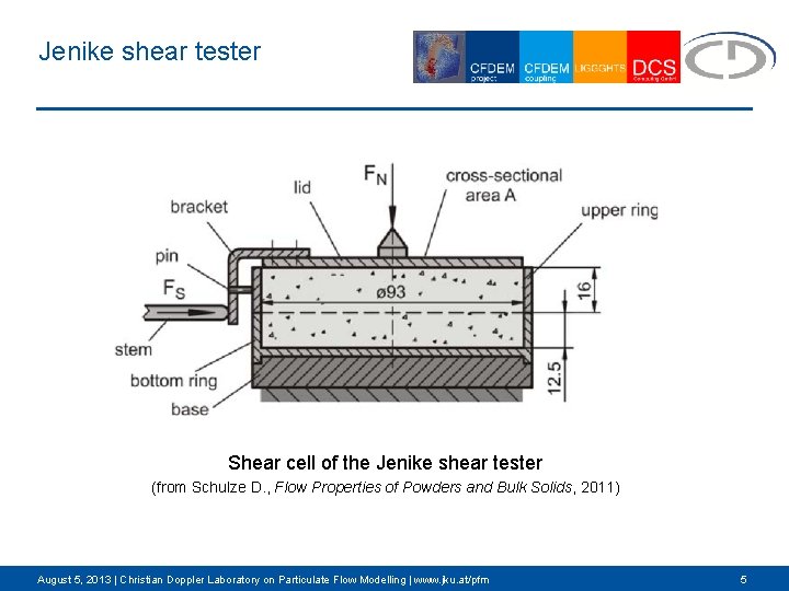 Jenike shear tester Shear cell of the Jenike shear tester (from Schulze D. ,