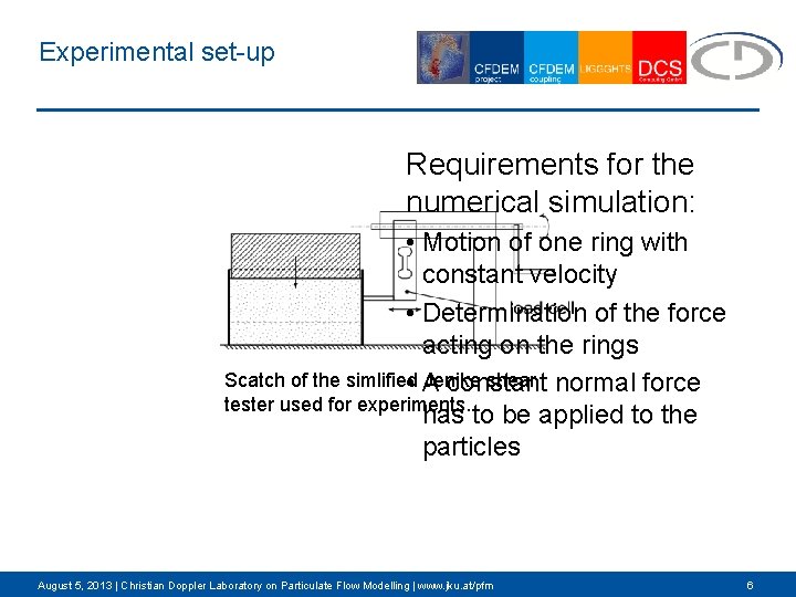 Experimental set-up Requirements for the numerical simulation: • Motion of one ring with constant