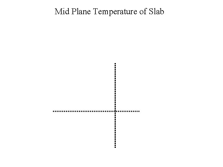 Mid Plane Temperature of Slab 