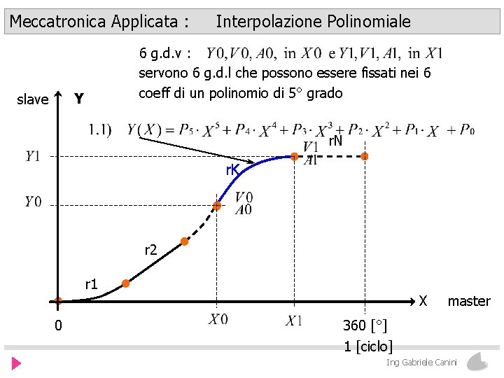 Meccatronica Applicata : 6 g. d. v : servono 6 g. d. l che