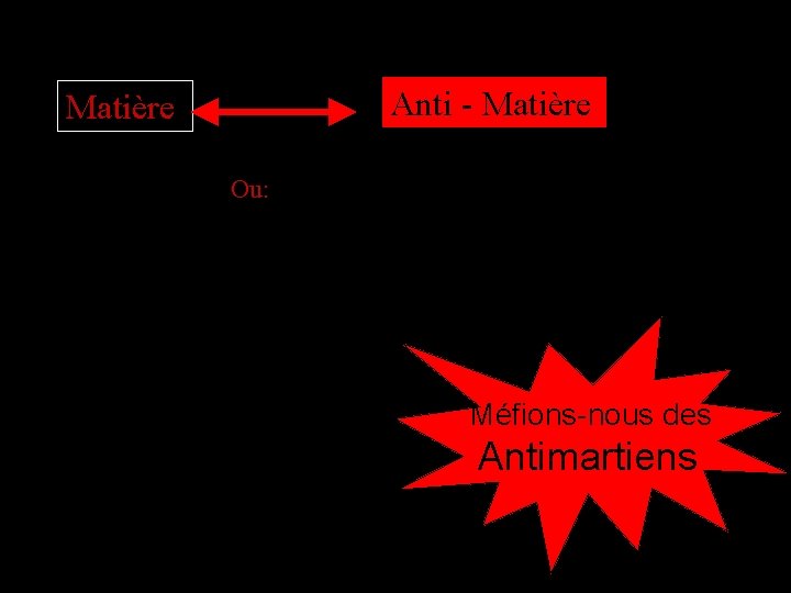 Anti - Matière Ou: Méfions-nous des Antimartiens 