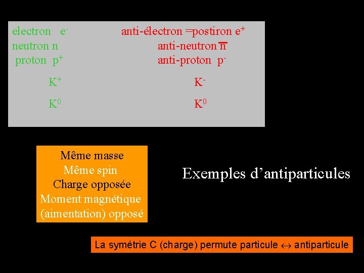 Exemples d’antiparticules electron e- neutron n proton p+ K+ anti-électron =postiron e+ anti-neutron n