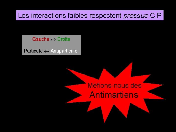 Les interactions faibles respectent presque C P Gauche Droite Particule Antiparticule Méfions-nous des Antimartiens