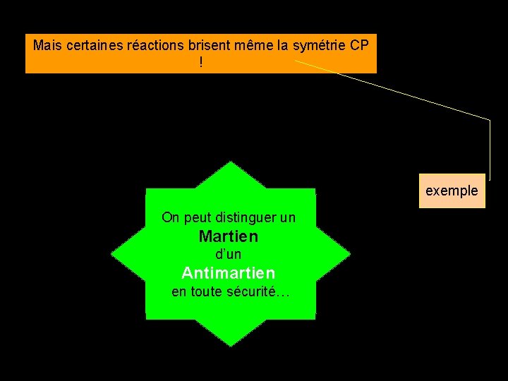 Mais certaines réactions brisent même la symétrie CP ! exemple On peut distinguer un