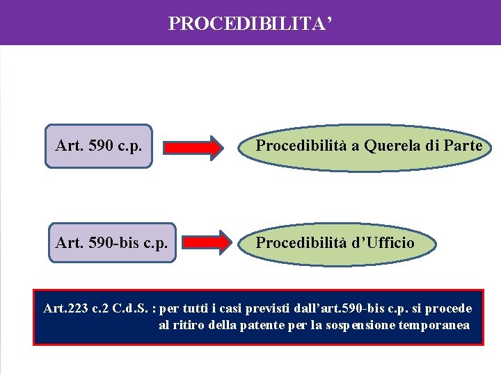 PROCEDIBILITA’ Art. 590 c. p. Procedibilità a Querela di Parte Art. 590 -bis c.