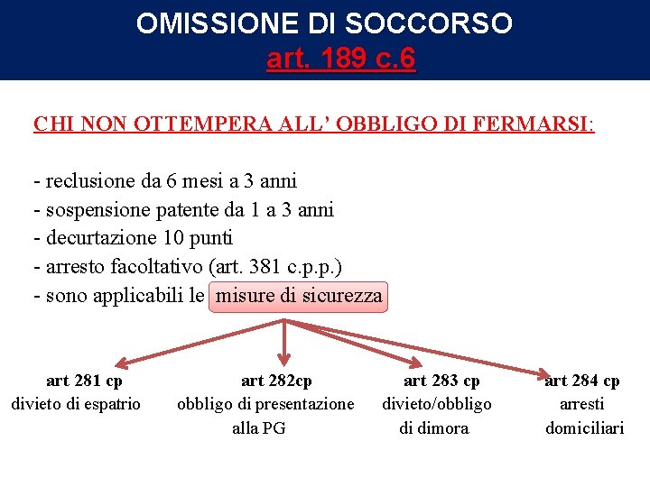 OMISSIONE DI SOCCORSO art. 189 c. 6 CHI NON OTTEMPERA ALL’ OBBLIGO DI FERMARSI: