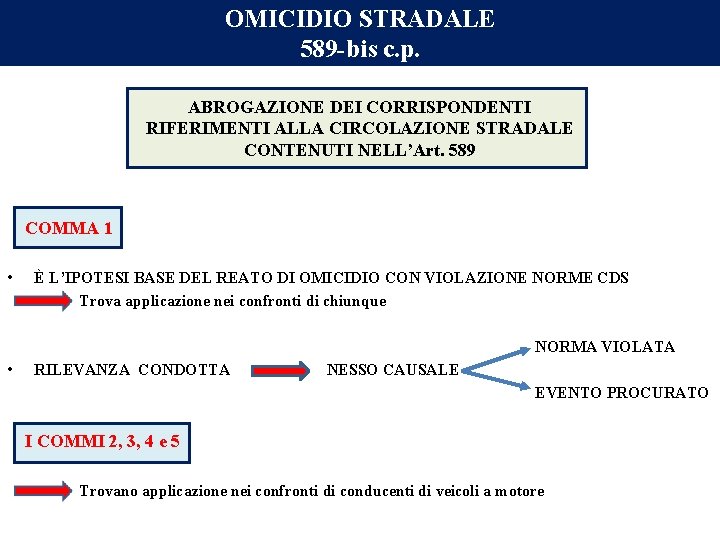 OMICIDIO STRADALE 589 -bis c. p. ABROGAZIONE DEI CORRISPONDENTI RIFERIMENTI ALLA CIRCOLAZIONE STRADALE CONTENUTI