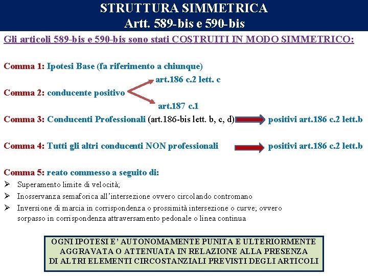 STRUTTURA SIMMETRICA Artt. 589 -bis e 590 -bis Gli articoli 589 -bis e 590