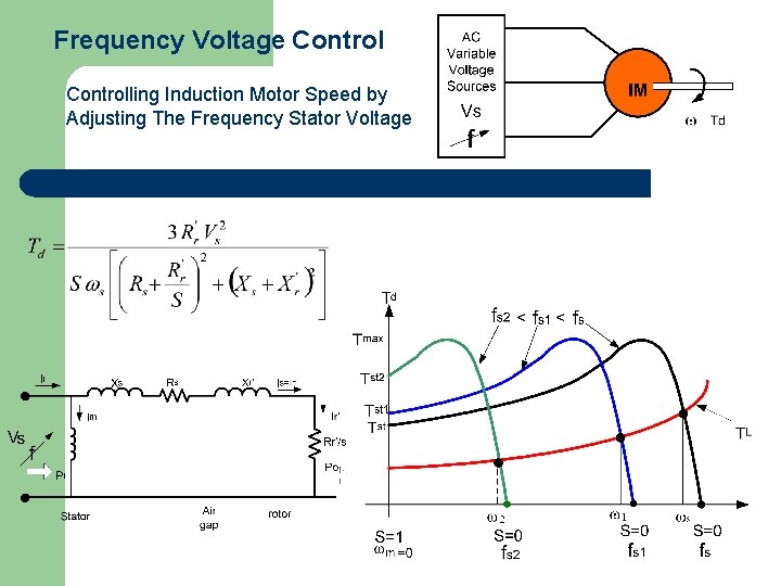 Frequency Voltage Controlling Induction Motor Speed by Adjusting The Frequency Stator Voltage 