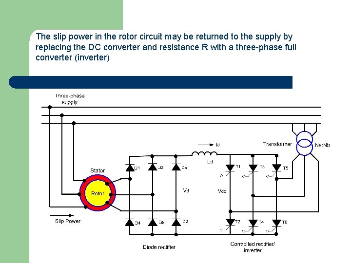 The slip power in the rotor circuit may be returned to the supply by