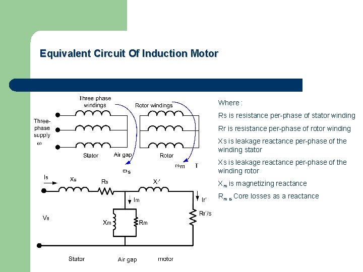 Equivalent Circuit Of Induction Motor Where : Rs is resistance per-phase of stator winding