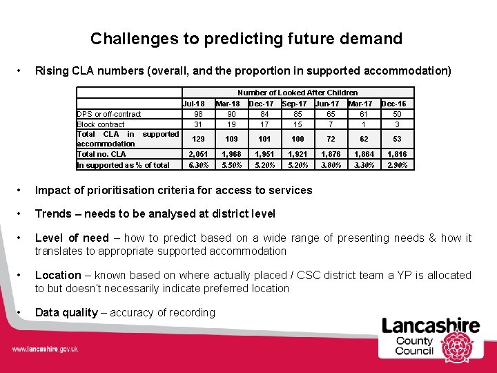 Challenges to predicting future demand • Rising CLA numbers (overall, and the proportion in