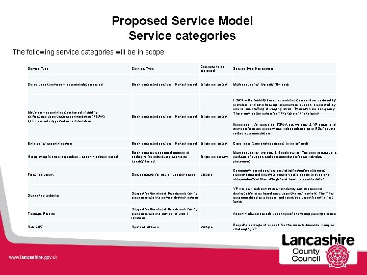 Proposed Service Model Service categories The following service categories will be in scope: Contracts