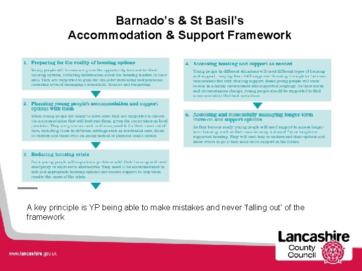 Barnado’s & St Basil’s Accommodation & Support Framework A key principle is YP being