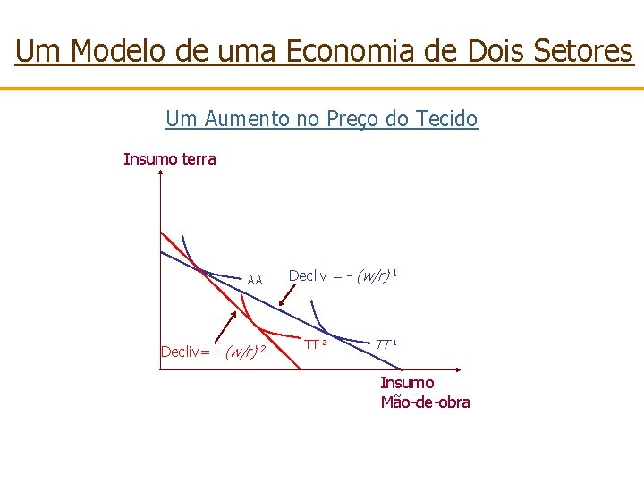 Um Modelo de uma Economia de Dois Setores Um Aumento no Preço do Tecido