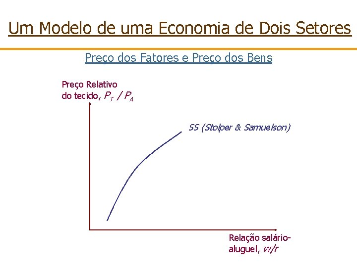 Um Modelo de uma Economia de Dois Setores Preço dos Fatores e Preço dos