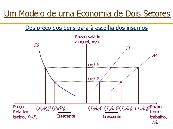 Um Modelo de uma Economia de Dois Setores Dos preço dos bens para à
