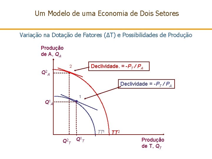 Um Modelo de uma Economia de Dois Setores Variação na Dotação de Fatores (∆T)