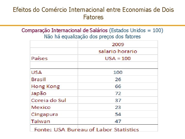 Efeitos do Comércio Internacional entre Economias de Dois Fatores Comparação Internacional de Salários (Estados