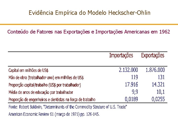 Evidência Empírica do Modelo Heckscher-Ohlin Conteúdo de Fatores nas Exportações e Importações Americanas em