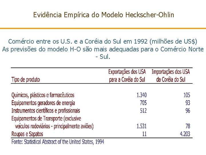 Evidência Empírica do Modelo Heckscher-Ohlin Comércio entre os U. S. e a Coréia do
