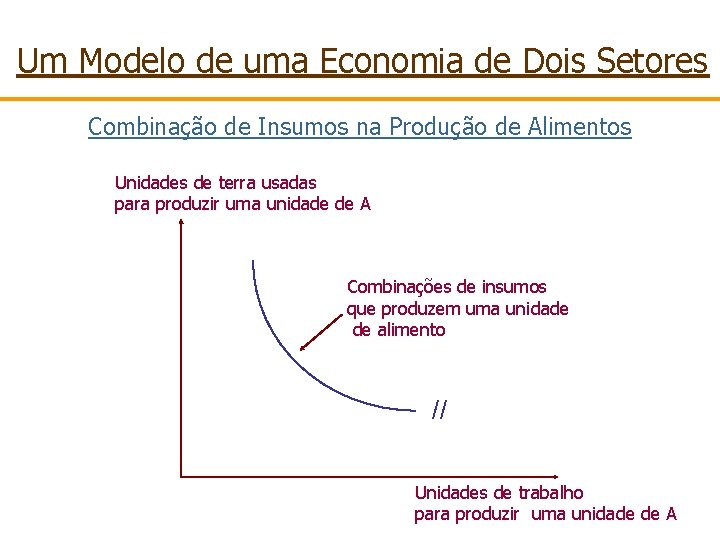 Um Modelo de uma Economia de Dois Setores Combinação de Insumos na Produção de