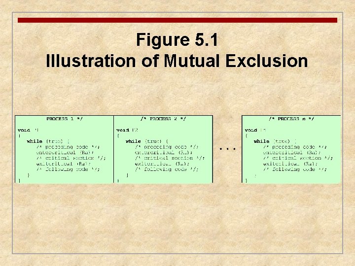 Figure 5. 1 Illustration of Mutual Exclusion 