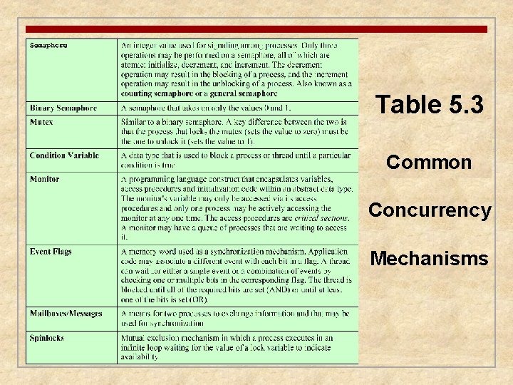 Table 5. 3 Common Concurrency Mechanisms 