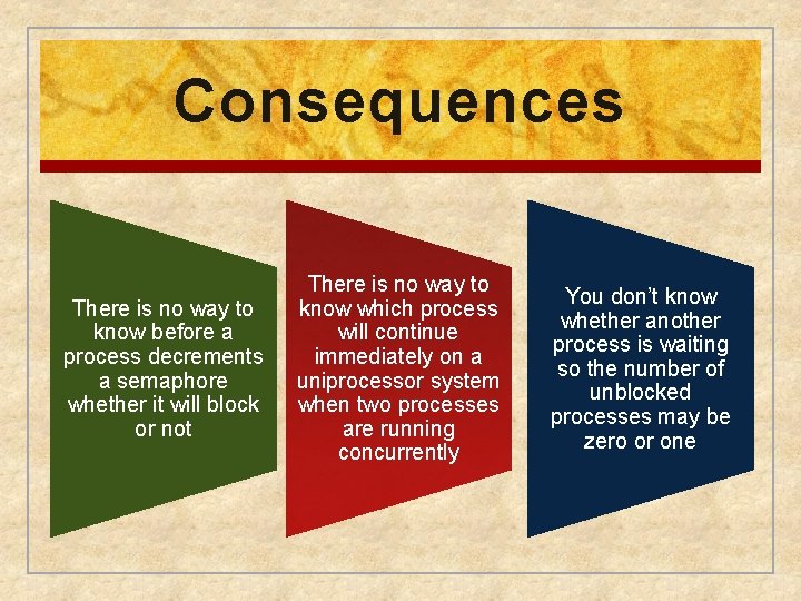 Consequences There is no way to know before a process decrements a semaphore whether