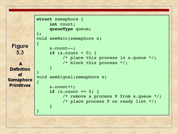 Figure 5. 3 A Definition of Semaphore Primitives 