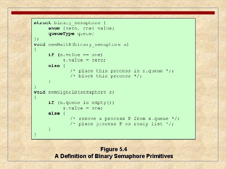 Figure 5. 4 A Definition of Binary Semaphore Primitives 