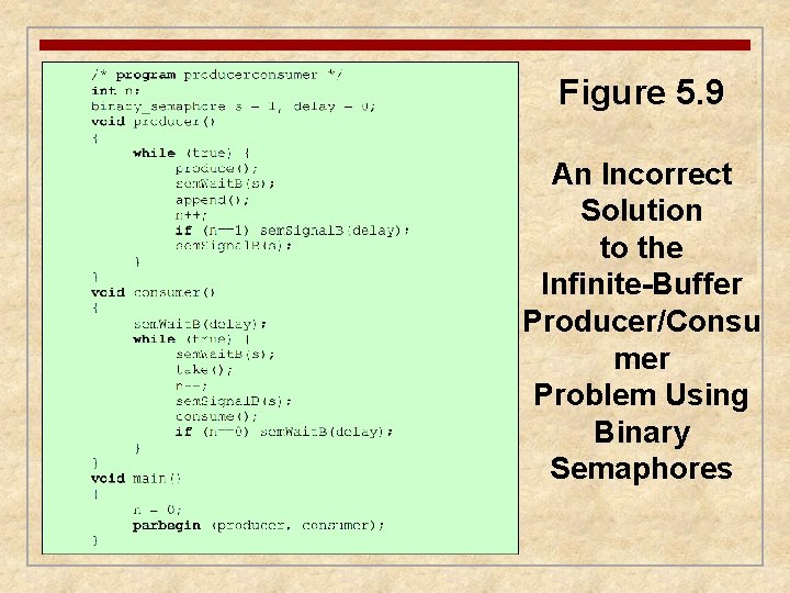 Figure 5. 9 An Incorrect Solution to the Infinite-Buffer Producer/Consu mer Problem Using Binary