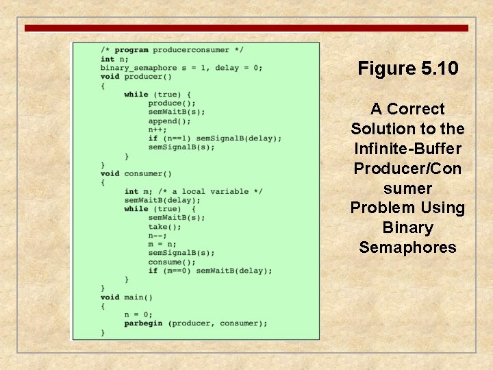 Figure 5. 10 A Correct Solution to the Infinite-Buffer Producer/Con sumer Problem Using Binary