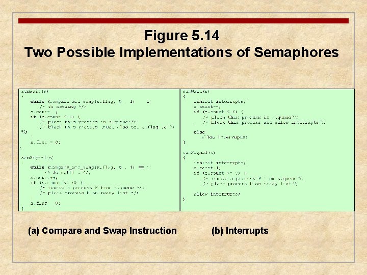 Figure 5. 14 Two Possible Implementations of Semaphores (a) Compare and Swap Instruction (b)