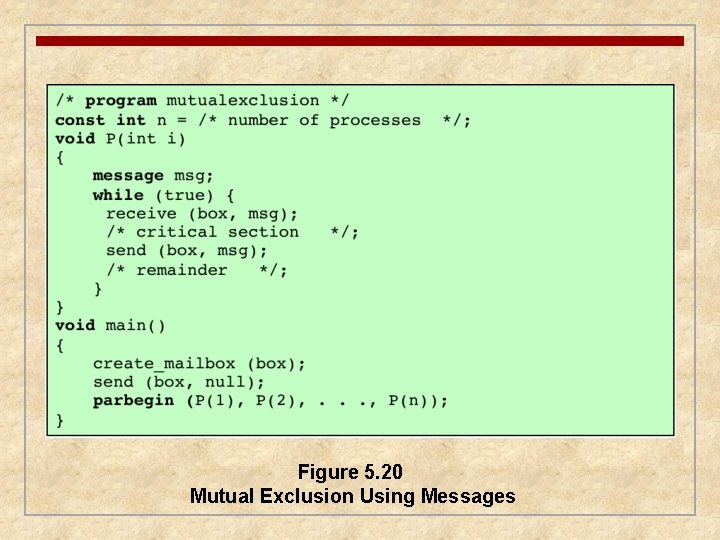 Figure 5. 20 Mutual Exclusion Using Messages 