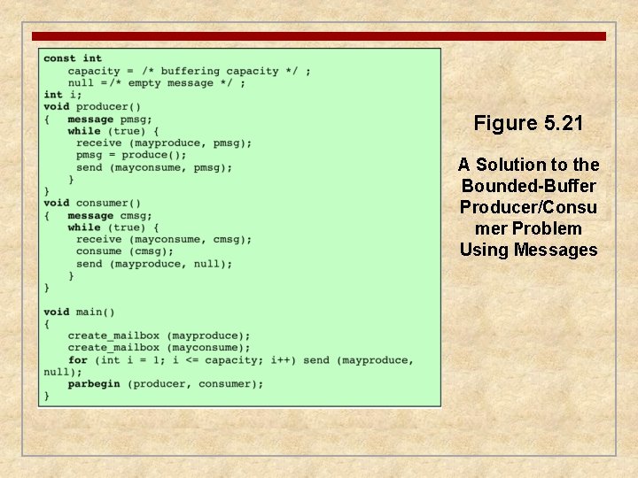 Figure 5. 21 A Solution to the Bounded-Buffer Producer/Consu mer Problem Using Messages 