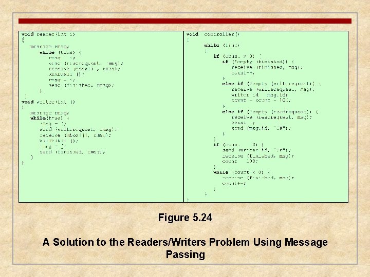 Figure 5. 24 A Solution to the Readers/Writers Problem Using Message Passing 