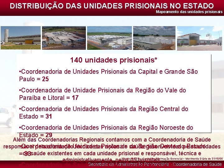 DISTRIBUIÇÃO DAS UNIDADES PRISIONAIS NO ESTADO Mapeamento das unidades prisionais 140 unidades prisionais* •