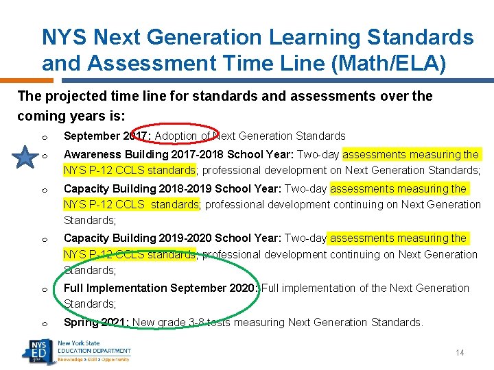 NYS Next Generation Learning Standards and Assessment Time Line (Math/ELA) The projected time line