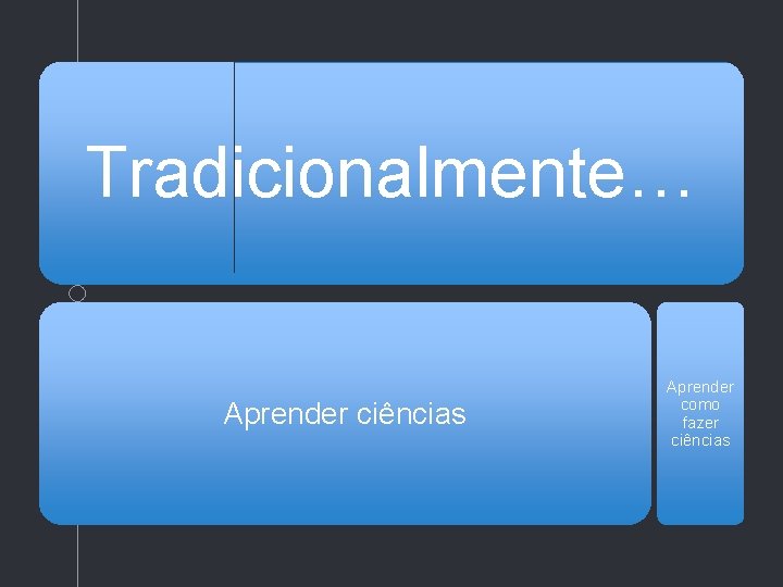 Tradicionalmente… Aprender ciências Aprender como fazer ciências 