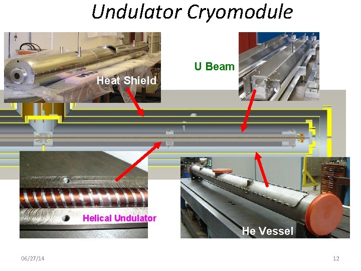 Undulator Cryomodule U Beam Heat Shield Helical Undulator He Vessel 06/27/14 12 